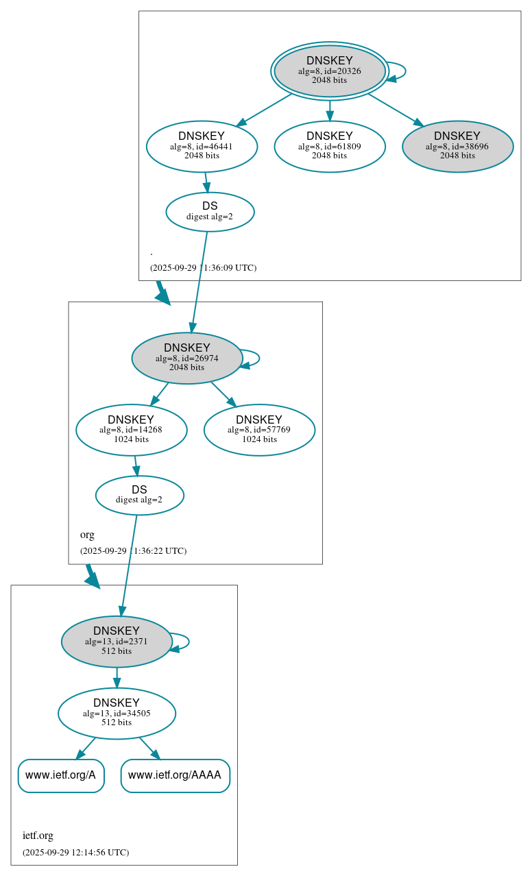 www.ietf.org-2025-09-29-12_15_03-UTC-20251117-131525.png